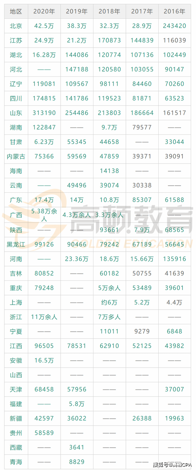 注册考试难度排名_瑜伽高难度动作