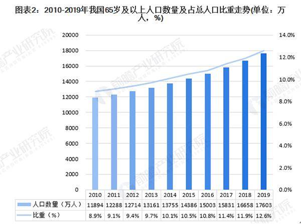 2020年中国人口死亡数量_2020年中国人口结构图