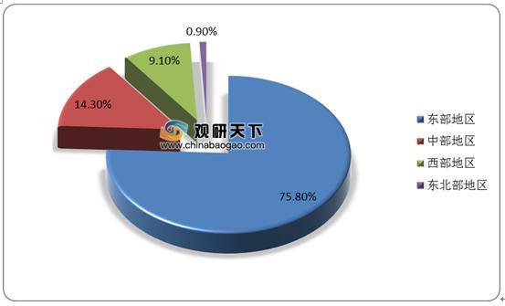 2020年文化产业占gdp_2018年gdp世界占比(2)