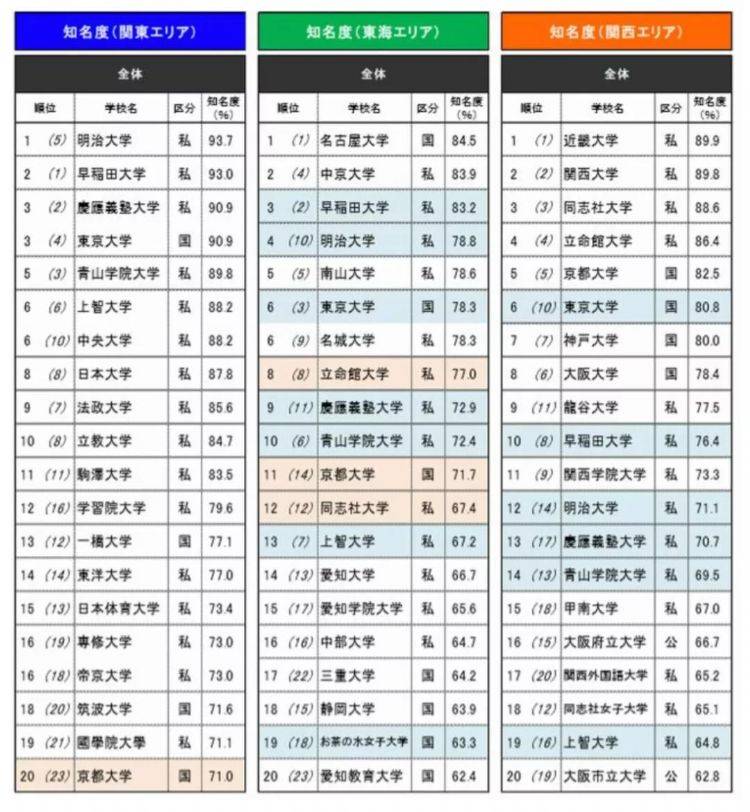 日本国公立大学和私立大学,我哪个更适合?_偏差值 日本国公立大学和私立大学,我哪个更适合?_偏差值