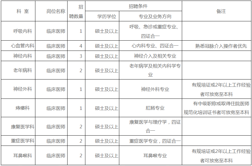 武汉人口表_武汉人口分布图