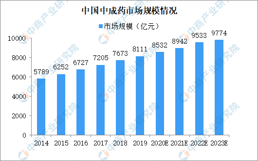 2020中国出口中成药_2020中国中药制剂大会在广西中医药大学召开