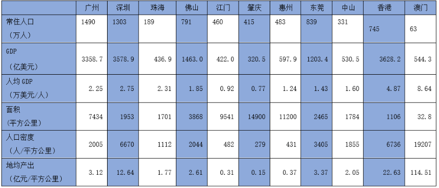 香港澳门2017年经济总量_2020年香港澳门灵码表