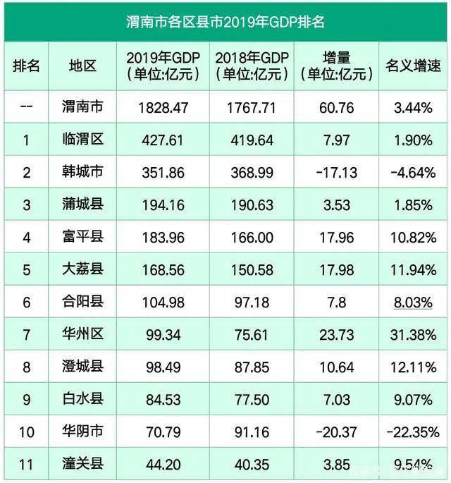 看完这座加油站的8年筹建，投资还敢过华阴县？