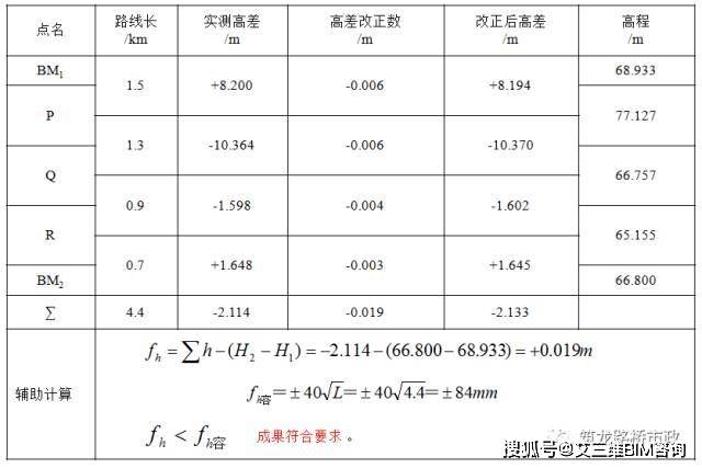 再也不盲目跑杆了,一次性搞懂水准测量 导线测量!