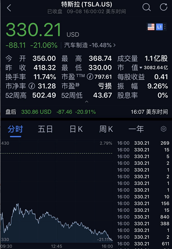 如何购买美股纳指 69c605dadbe446358bbbacd338c1c42e.png