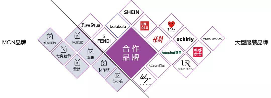 时尚|睿时尚衣图 | 以设计打造智慧供应链？让您跟上快时尚步伐