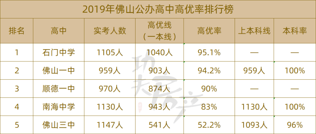 生源排名_碧生源减肥茶