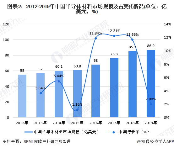 炼化工厂年产值和GDP比例_金价暴涨暴跌难以捉摸 这一指标助你预测金价未来(2)