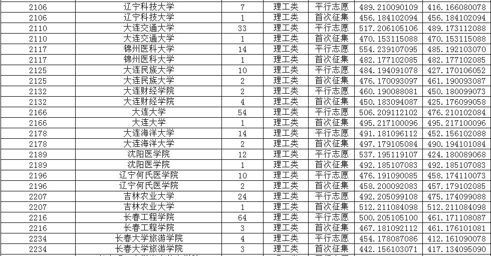 2020年前三季度重庆GDP表格_2020前三季度GDP前十强城市在湖北招生部分院校录取分整理(2)