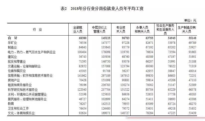 天际线税率不掉人口最高_都市天际线