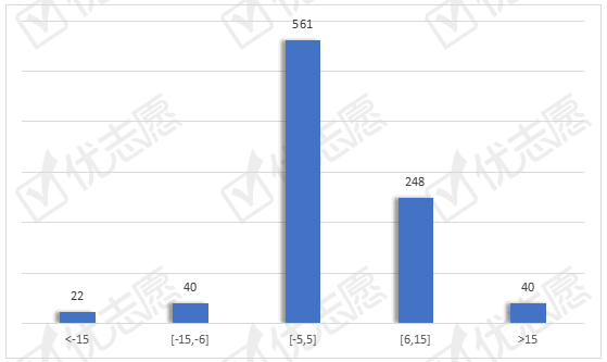 院校|2020年这4所财经类大学在河北文科的录取位次显著上升！