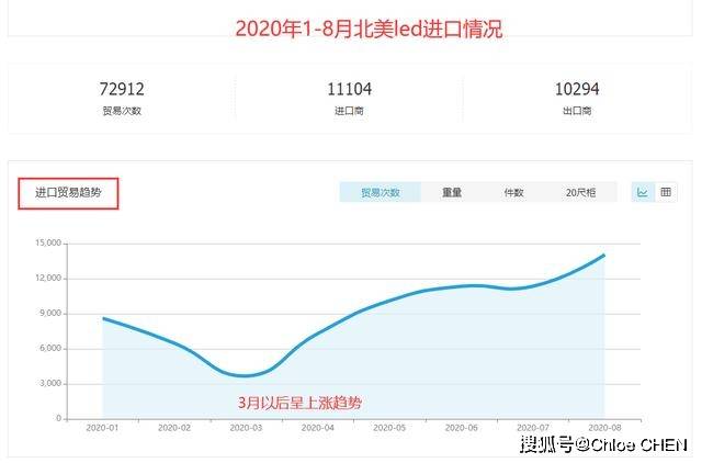 美国有多少人口2020_美国短尾猫有多少图案