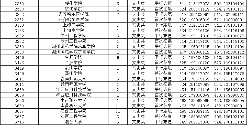 2020年前三季度重庆GDP表格_个人简历表格(2)