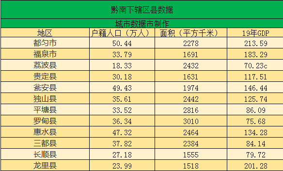 广西各县人口排名_广西最新常住人口 4838 万 人口分布排名第一的是(3)