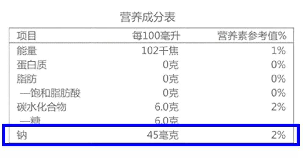 夏天运动出汗多,能喝运动饮料吗?