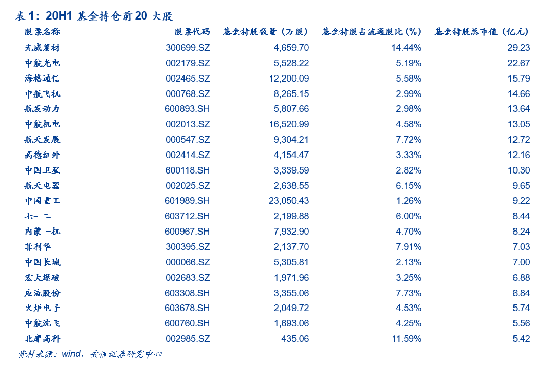 军工企业收入算gdp吗_2017军工行业表现如何 数据告诉你