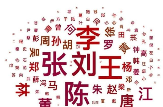 刘姓的人口数量_表情 2018年 百家姓 出炉新生儿爆款名字是这些...... 新闻 央视(3)