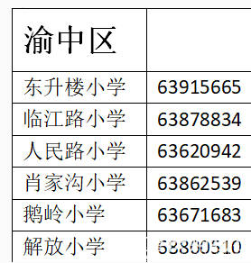 重庆市各区人口数量2020_重庆市各区地图