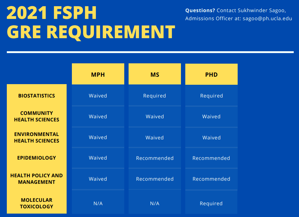 项目|天道出国留学老师：申请这些美研项目，不用提交GRE成绩！
