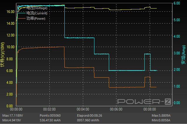 Pro|真120瓦！iQOO 5 Pro与小米10U快充测试：打哭所有友商
