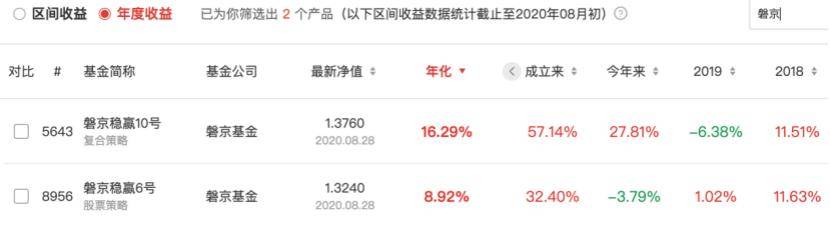 基金|私募大佬遭围殴，与争夺控股权有关？旗下公司“经营异常”