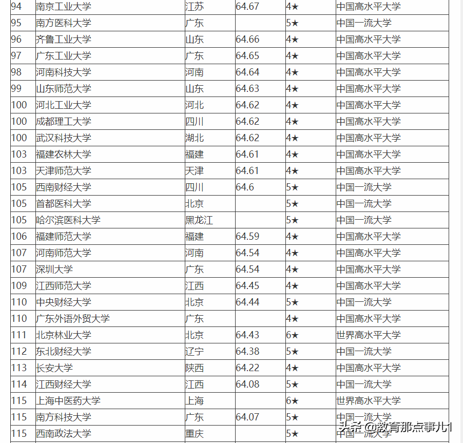 中国名牌大学排名中国顶尖的十所大学