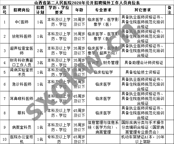 2020山西现在人口_山西人口普查会议图片(3)