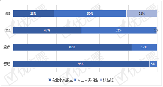 招生|临床医学类专业依赖本省院校！2020安徽985院校更偏爱理工类人才