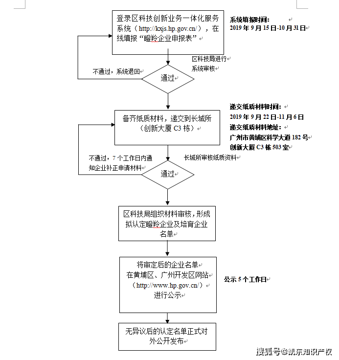 2020黄埔重点企业入_申报通知|广州市黄埔区科学技术局关于组织开展区