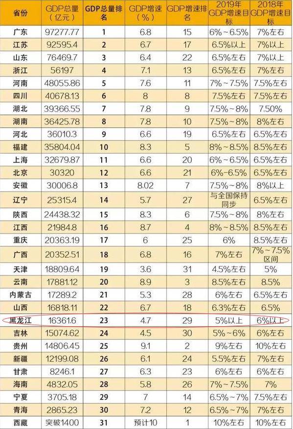 南方总人口_一文解开深圳人口之谜