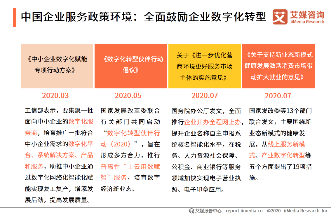 中小企业占gdp(2)