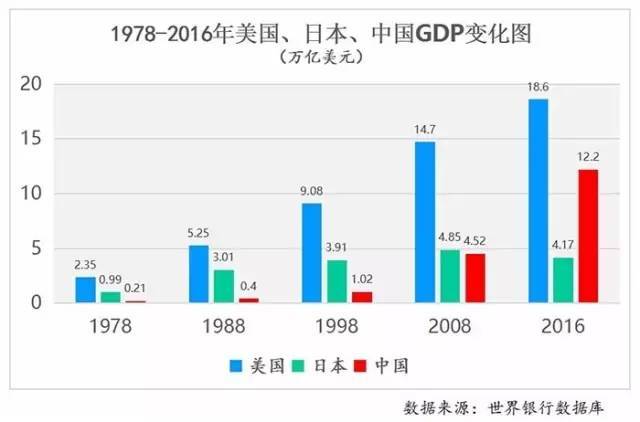 2021年一季度大湾区gdp_2021年一季度,粤港澳大湾区GDP约2.84万亿元,那长三角地区呢(3)