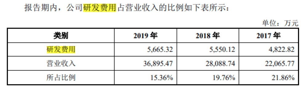 福昕|号称全球5.6亿用户，做PDF软件的福昕今日上市，中科大少年班老板身家近60亿