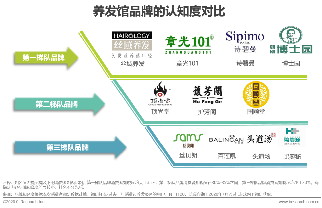 美发gdp(3)