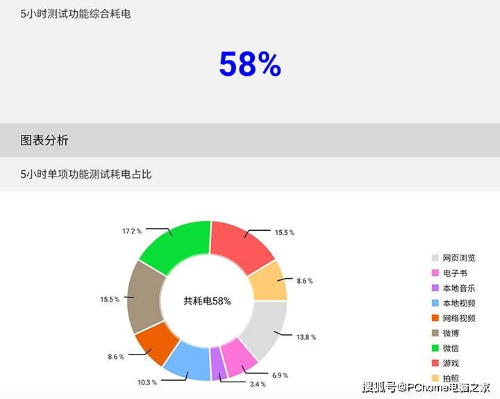 新纪元|开创折叠屏新纪元 三星Galaxy Z Fold2 5G上手评测