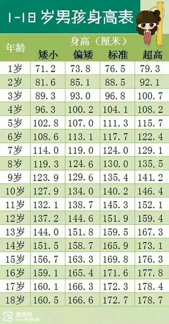 全国中学生平均身高是多少 这些大学专业有身高要求 你拖后腿了吗 Cm