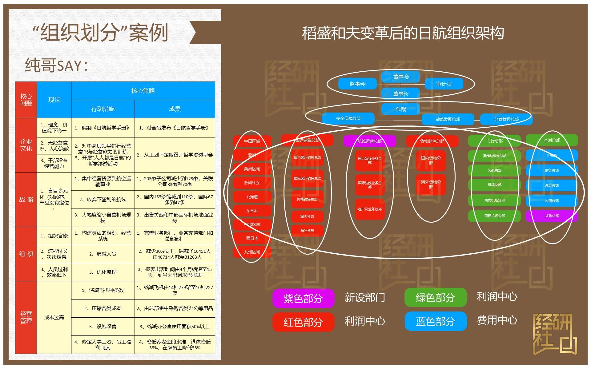 日本航空组织架构