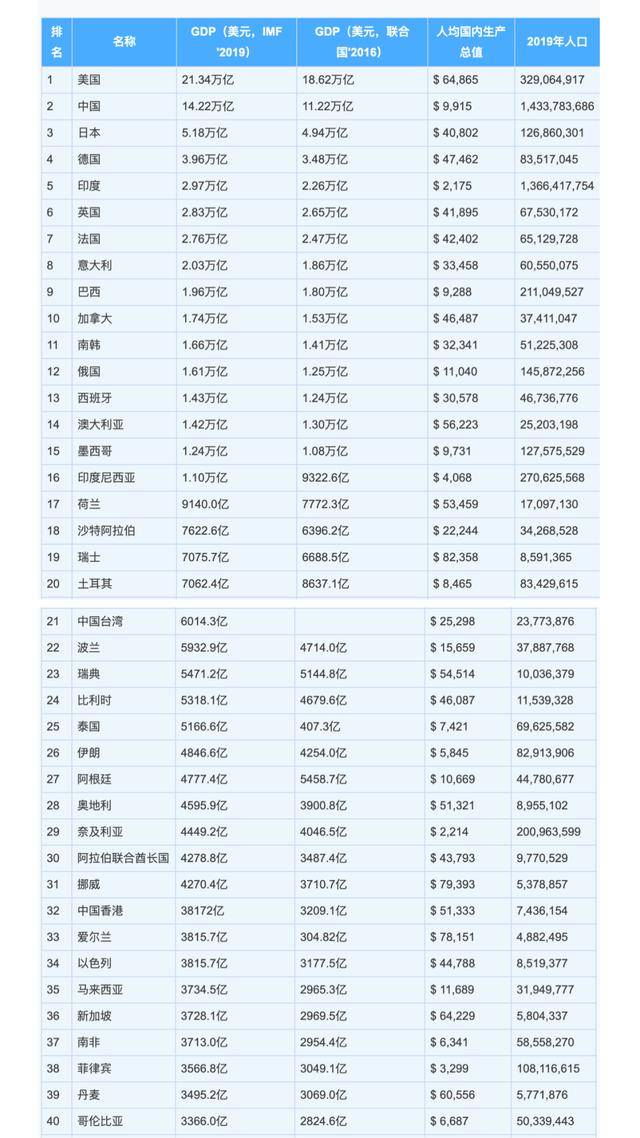 北上广深经济总量含金量_北上广深图片(3)