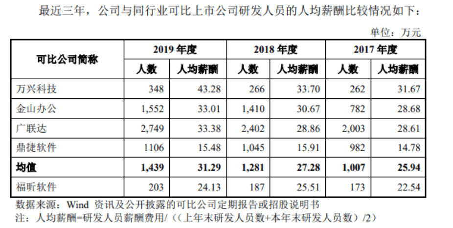 福昕|号称全球5.6亿用户，做PDF软件的福昕今日上市，中科大少年班老板身家近60亿