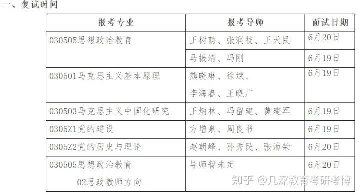思想政治教育排名