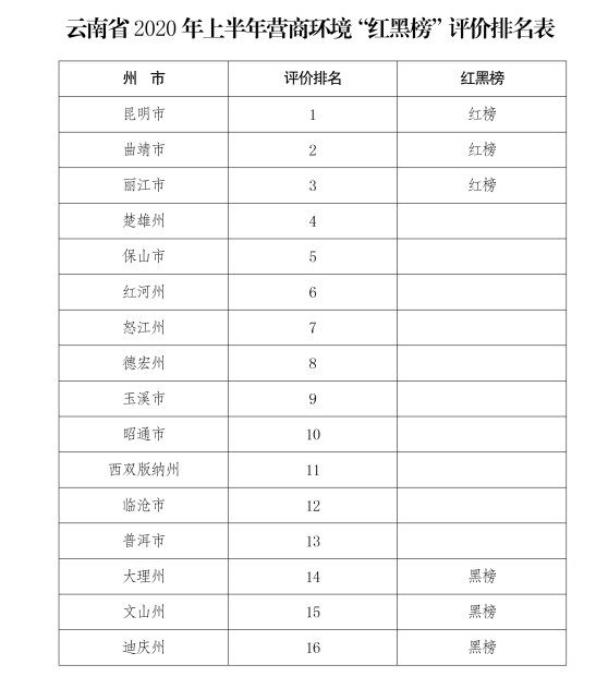 昆明市2020年上半年G_昆明市地图