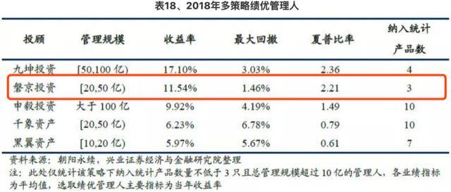 基金|私募大佬遭围殴，与争夺控股权有关？旗下公司“经营异常”