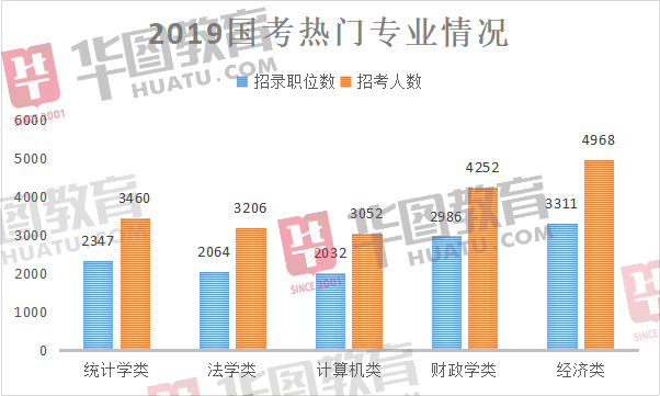 承包|这些考生“承包”了国考？近140万人陪跑？