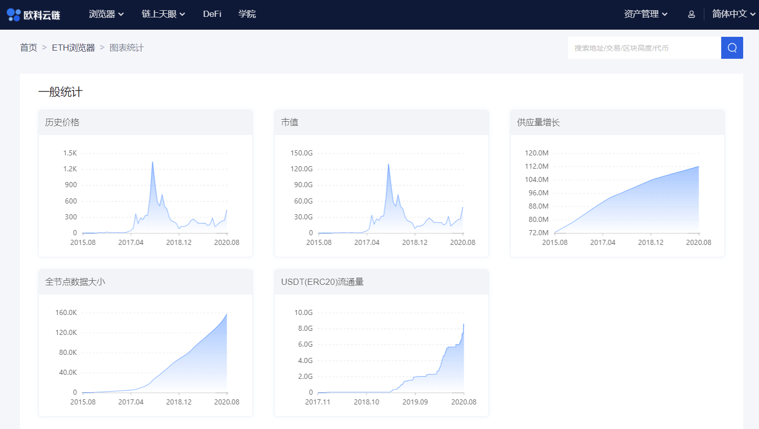 OKLink|欧科云链OKLink ETH浏览器重磅升级，一键触发链上数据可视化