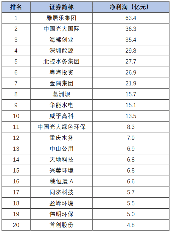 2020环保上市公司排名_又一家企业过会,2020年已有15家环保企业成功上市