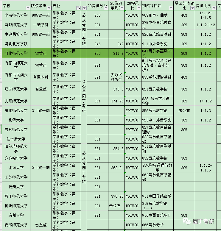 简谱小结线_出院小结(3)