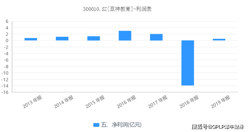 北京|立思辰变身豆神教育亏本甩卖江南信安 加速教育转型能挽救业绩？