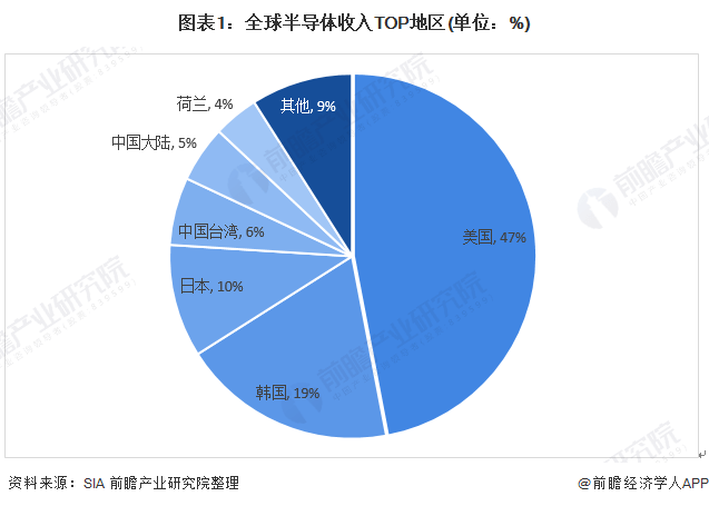 2019日本gdp分布_gdp超过日本