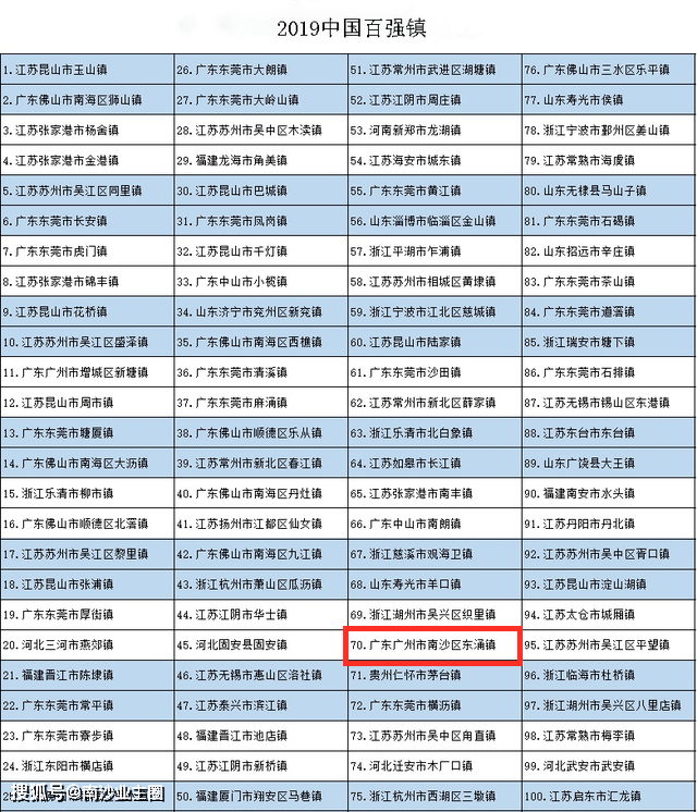 2020兖州人口_兖州2020年规划图